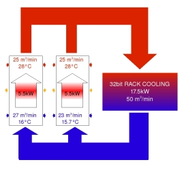 scooling_32bitcluster