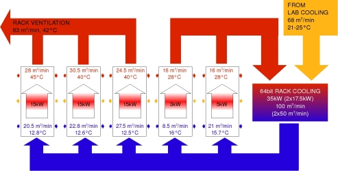 scooling_64bitcluster